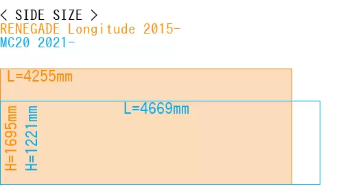 #RENEGADE Longitude 2015- + MC20 2021-